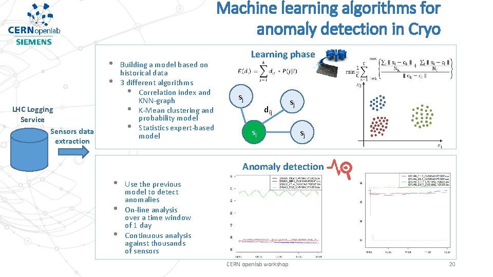 Machine learning algorithms for anomaly detection in Cryo • • Building a model based
