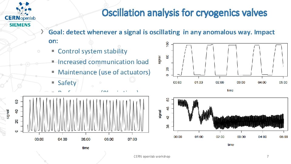 Oscillation analysis for cryogenics valves › Goal: detect whenever a signal is oscillating in