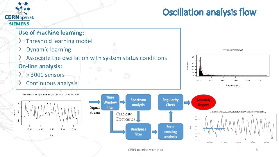 Oscillation analysis flow Use of machine learning: › Threshold learning model › Dynamic learning