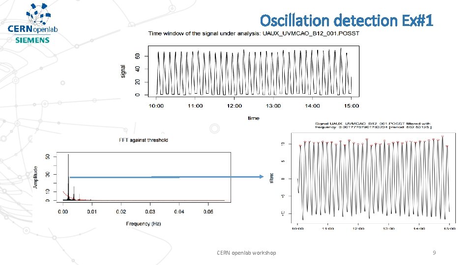 Oscillation detection Ex#1 CERN openlab workshop 9 