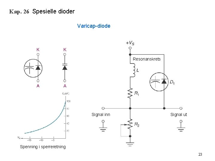 Kap. 26 Spesielle dioder Varicap-diode Resonanskrets Signal inn Signal ut Spenning i sperreretning 23