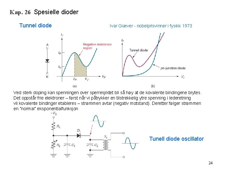 Kap. 26 Spesielle dioder Tunnel diode Ivar Giæver - nobelprisvinner i fysikk 1973 Ved