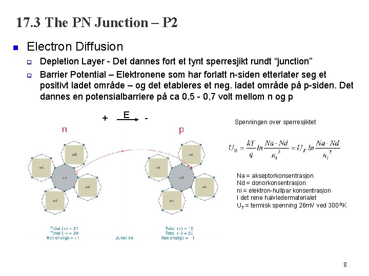 17. 3 The PN Junction – P 2 n Electron Diffusion q q Depletion