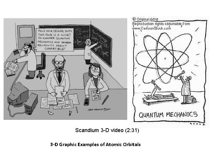 Scandium 3 -D video (2: 31) 3 -D Graphic Examples of Atomic Orbitals 