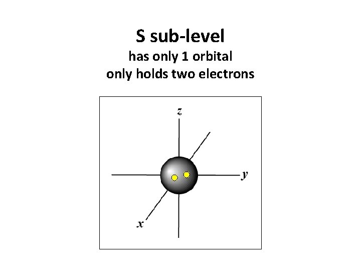 S sub-level has only 1 orbital only holds two electrons 