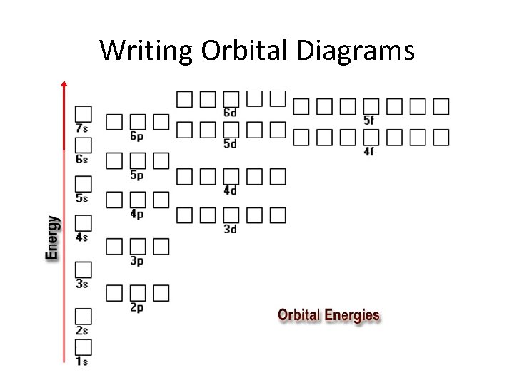 Writing Orbital Diagrams 