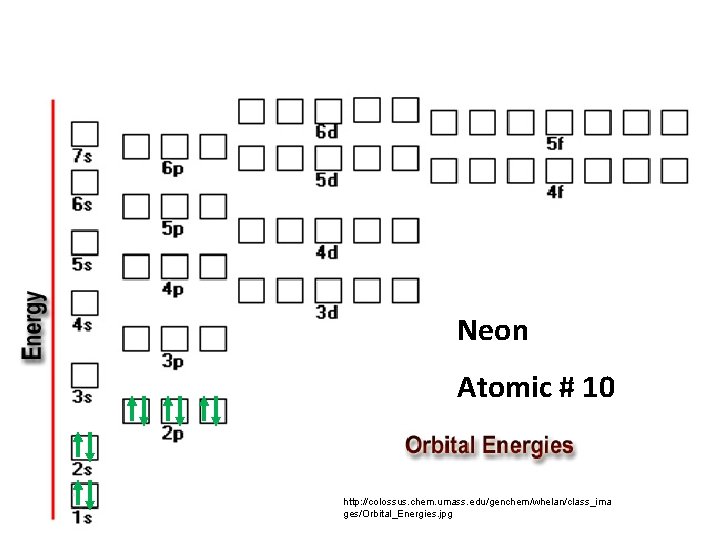 Neon Atomic # 10 http: //colossus. chem. umass. edu/genchem/whelan/class_ima ges/Orbital_Energies. jpg 