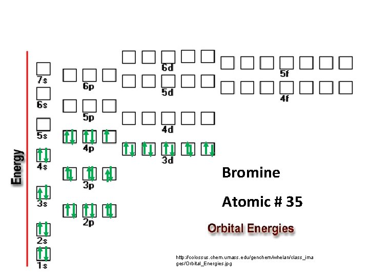 Bromine Atomic # 35 http: //colossus. chem. umass. edu/genchem/whelan/class_ima ges/Orbital_Energies. jpg 