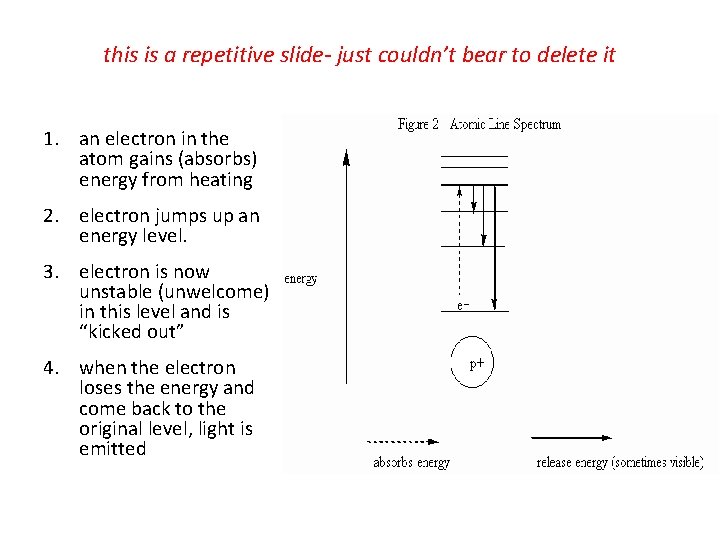 this is a repetitive slide- just couldn’t bear to delete it 1. an electron