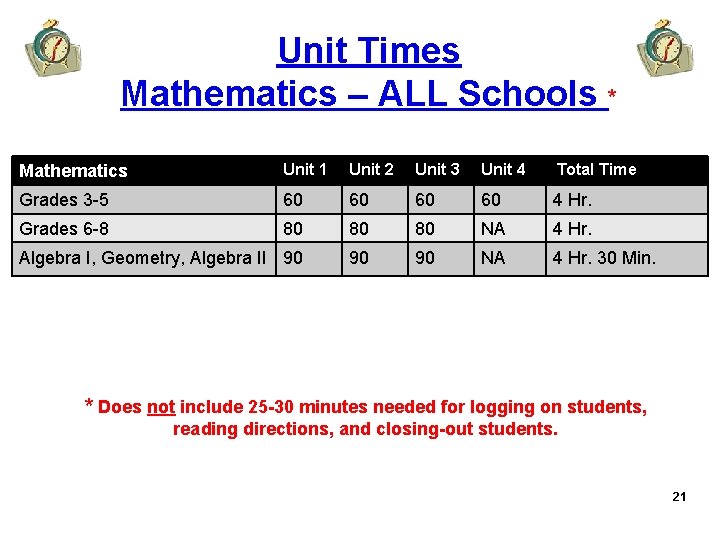 Unit Times Mathematics – ALL Schools * Mathematics Unit 1 Unit 2 Unit 3