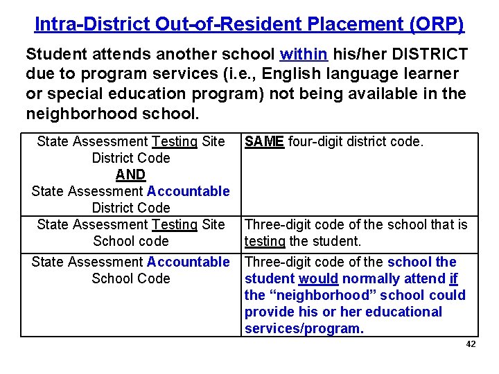 Intra-District Out-of-Resident Placement (ORP) Student attends another school within his/her DISTRICT due to program