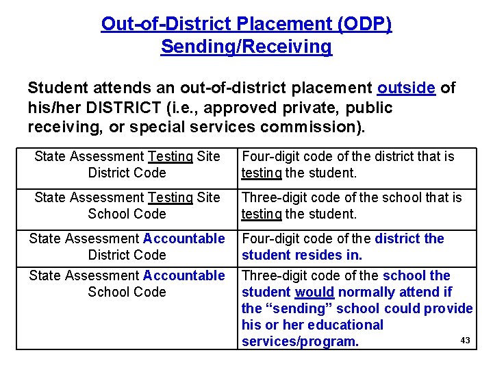 Out-of-District Placement (ODP) Sending/Receiving Student attends an out-of-district placement outside of his/her DISTRICT (i.