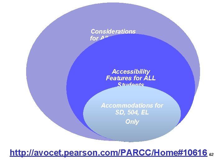 Considerations for All Students Accessibility Features for ALL Students (Including Identified in Advance) Accommodations