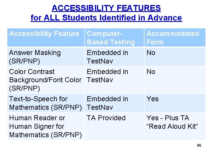 ACCESSIBILITY FEATURES for ALL Students Identified in Advance Accessibility Feature Computer. Based Testing Answer