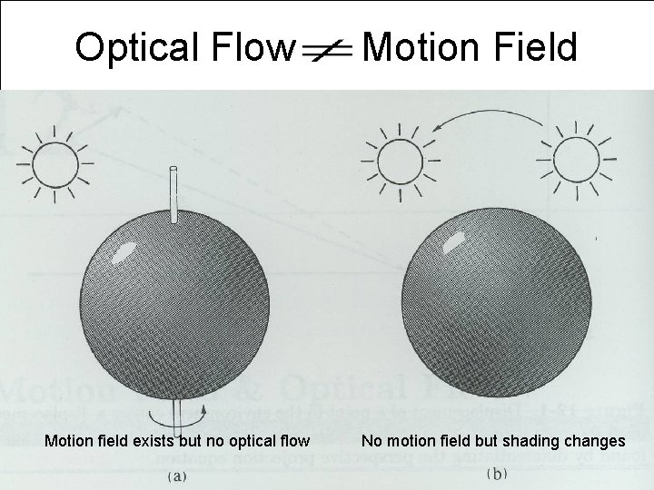 Optical Flow Motion field exists but no optical flow VC 14/15 - TP 12