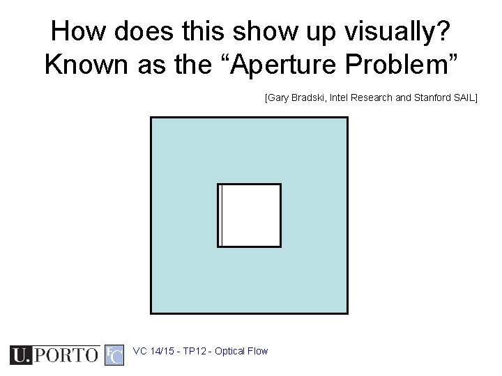 How does this show up visually? Known as the “Aperture Problem” [Gary Bradski, Intel