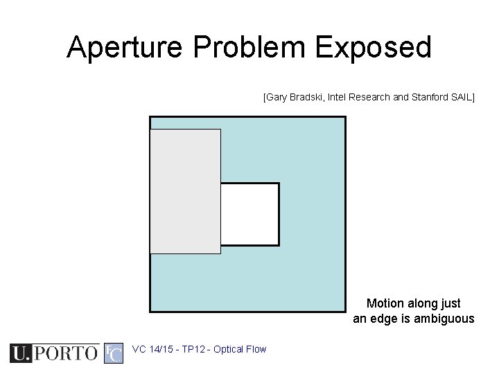 Aperture Problem Exposed [Gary Bradski, Intel Research and Stanford SAIL] Motion along just an