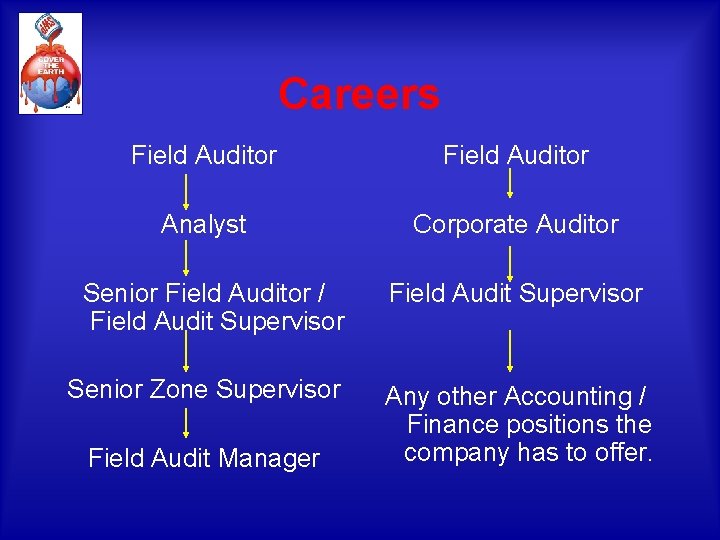 Careers Field Auditor Analyst Corporate Auditor Senior Field Auditor / Field Audit Supervisor Senior