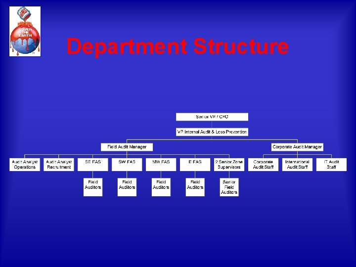 Department Structure 