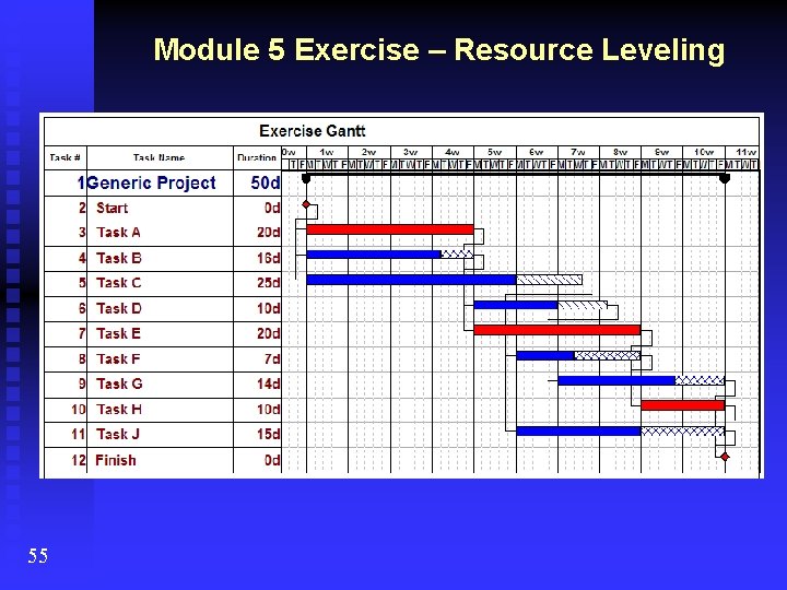 Module 5 Exercise – Resource Leveling 55 