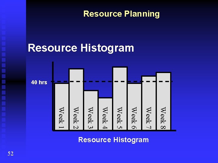 Resource Planning Resource Histogram 40 hrs 52 Week 8 Week 7 Week 6 Week