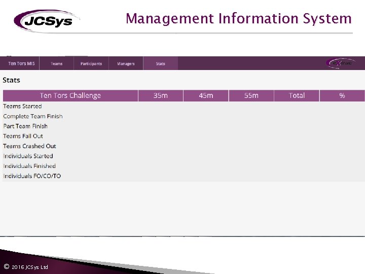 Management Information System © 2016 JCSys Ltd Management Information System © 2016 JCSys Ltd