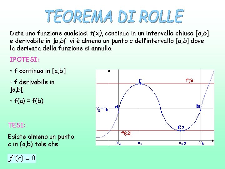 Data una funzione qualsiasi f(x), continua in un intervallo chiuso [a, b] e derivabile