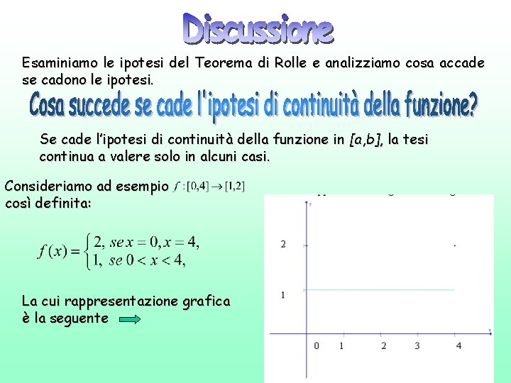 Esaminiamo le ipotesi del Teorema di Rolle e analizziamo cosa accade se cadono le