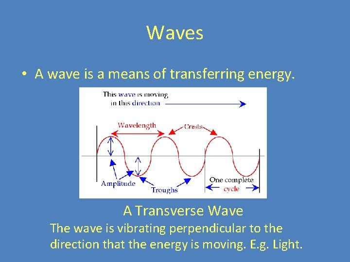 Waves • A wave is a means of transferring energy. A Transverse Wave The Waves • A wave is a means of transferring energy. A Transverse Wave The