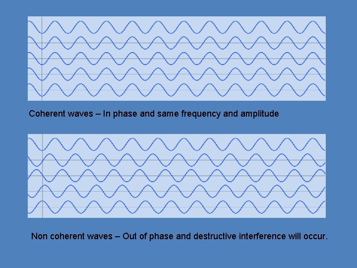 Coherent waves – In phase and same frequency and amplitude Non coherent waves –