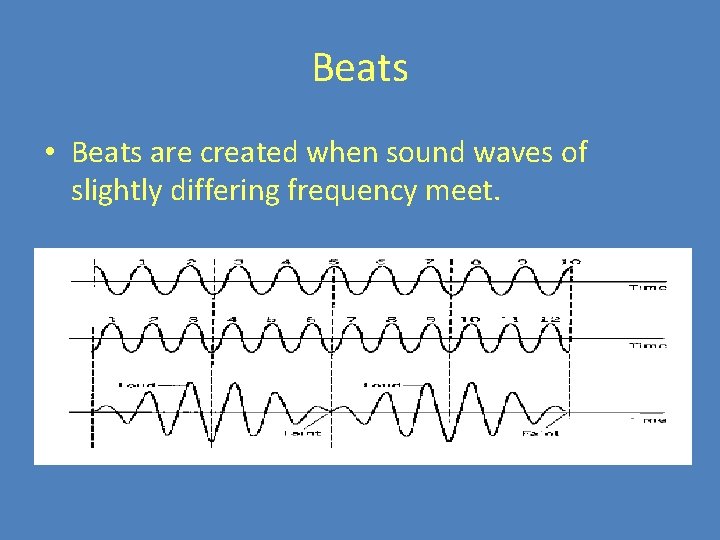 Beats • Beats are created when sound waves of slightly differing frequency meet. 