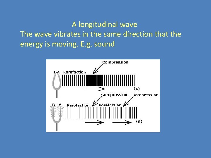 A longitudinal wave The wave vibrates in the same direction that the energy is A longitudinal wave The wave vibrates in the same direction that the energy is