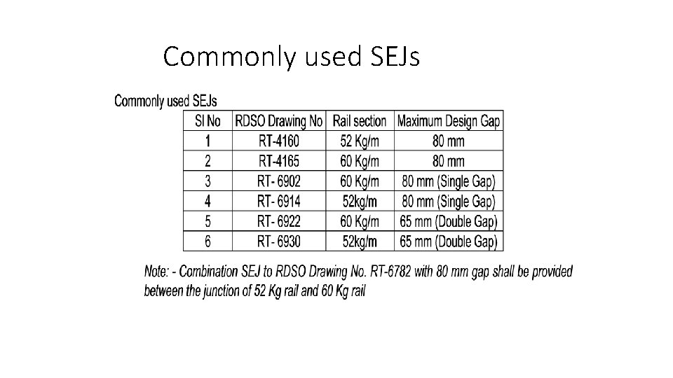  Commonly used SEJs 