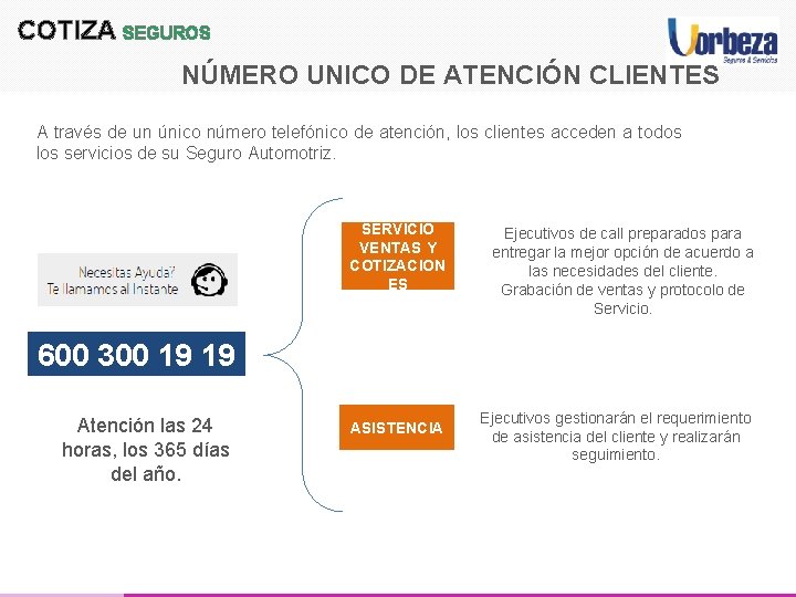 COTIZA SEGUROS NÚMERO UNICO DE ATENCIÓN CLIENTES A través de un único número telefónico