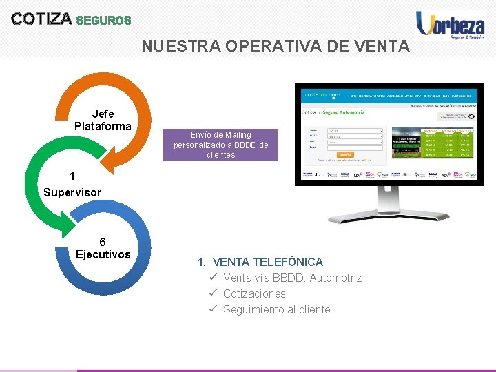 COTIZA SEGUROS NUESTRA OPERATIVA DE VENTA Jefe Plataforma Envío de Mailing personalizado a BBDD