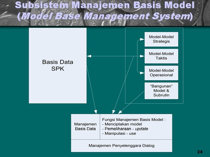 Subsistem Manajemen Basis Model (Model Base Management System) 24 