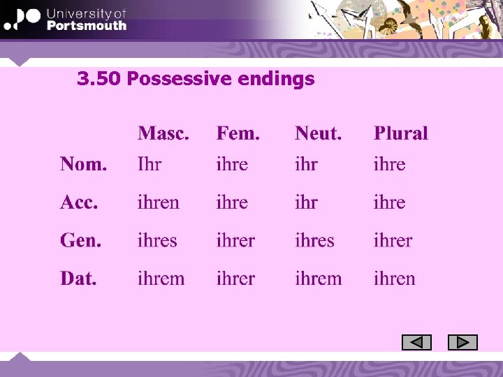 3. 50 Possessive endings 