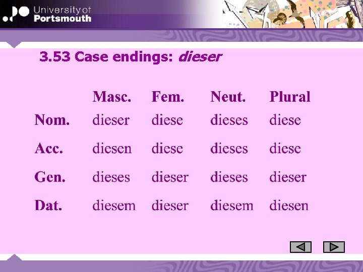 3. 53 Case endings: dieser 