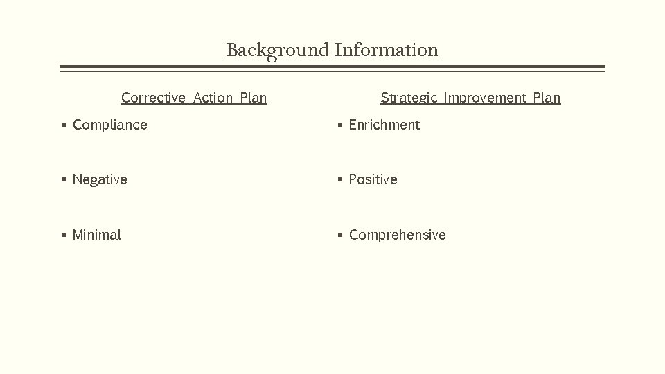 Background Information Corrective Action Plan Strategic Improvement Plan § Compliance § Enrichment § Negative