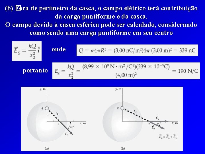 (b) � Fora de perímetro da casca, o campo elétrico terá contribuição da carga