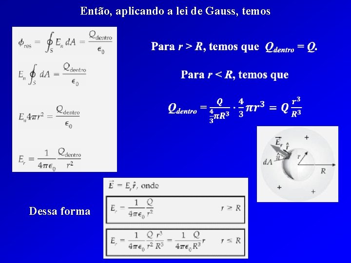 Então, aplicando a lei de Gauss, temos Dessa forma 