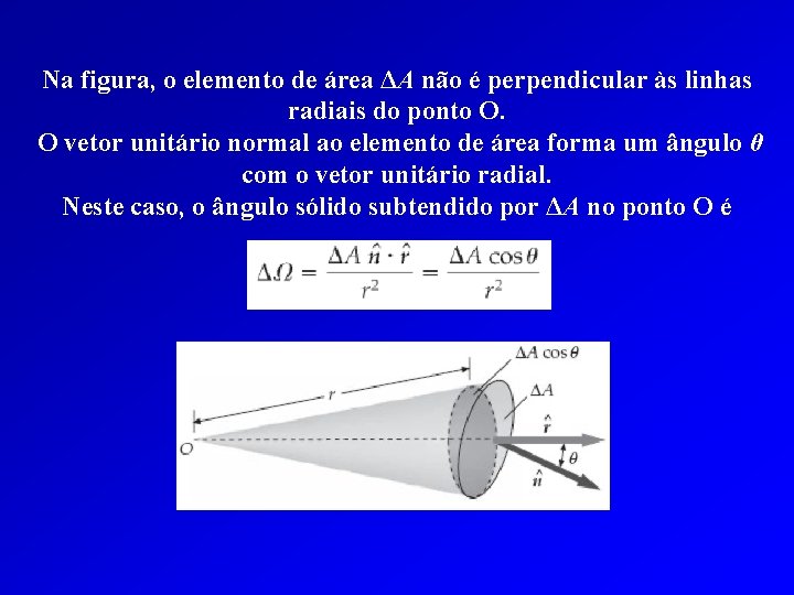 Na figura, o elemento de área ΔA não é perpendicular às linhas radiais do