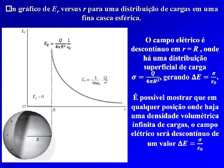 Um gráfico de Er versus r para uma distribuição de cargas em uma �