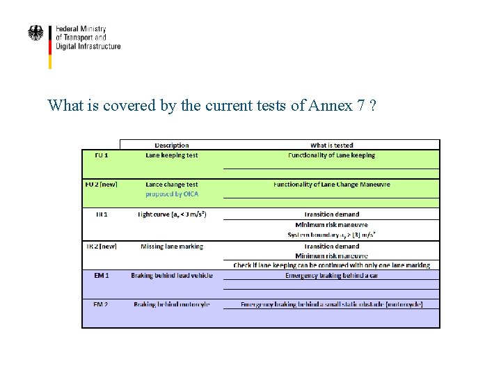 What is covered by the current tests of Annex 7 ? 