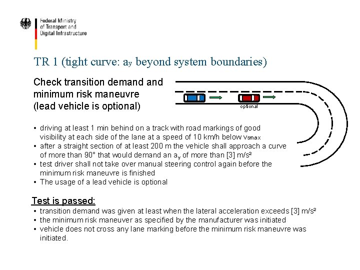 TR 1 (tight curve: ay beyond system boundaries) Check transition demand minimum risk maneuvre