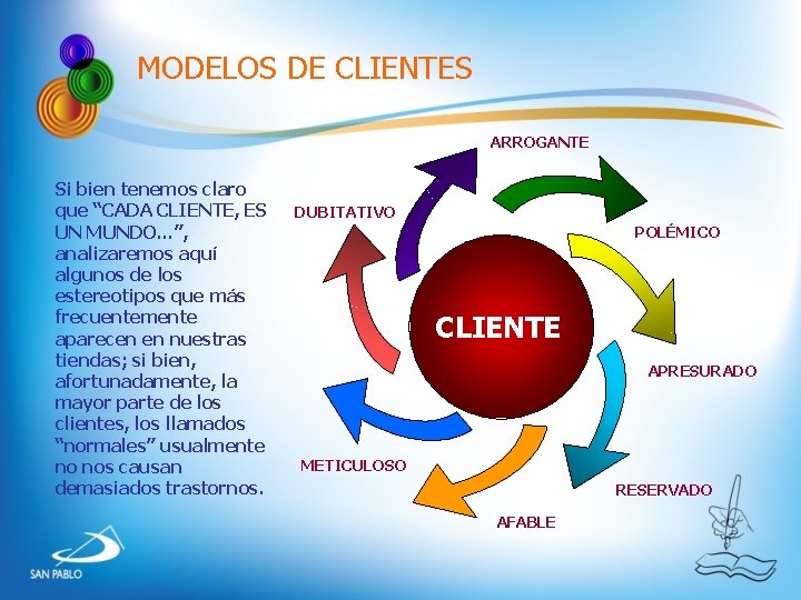 MODELOS DE CLIENTES ARROGANTE Si bien tenemos claro que “CADA CLIENTE, ES UN MUNDO…”, MODELOS DE CLIENTES ARROGANTE Si bien tenemos claro que “CADA CLIENTE, ES UN MUNDO…”,
