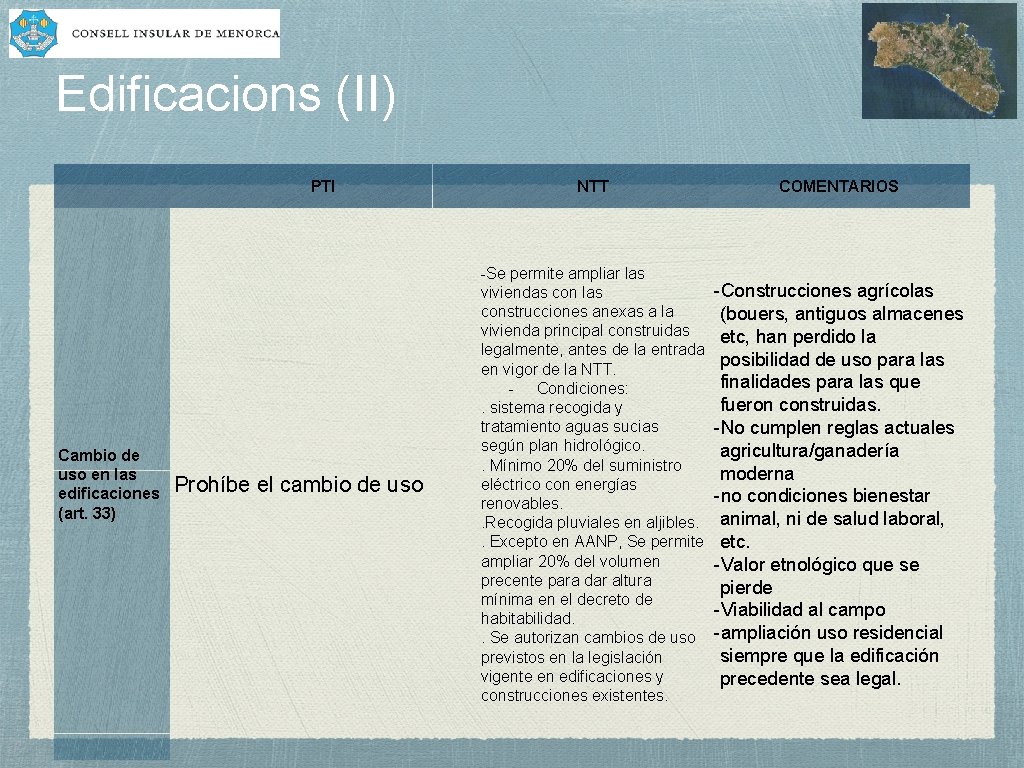 Edificacions (II) PTI Cambio de uso en las edificaciones (art. 33) Prohíbe el cambio