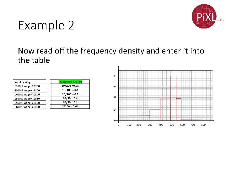 Example 2 Now read off the frequency density and enter it into the table