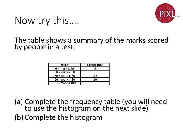 Now try this…. The table shows a summary of the marks scored by people
