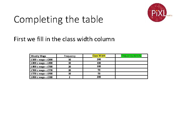 Completing the table First we fill in the class width column Weekly Wage £